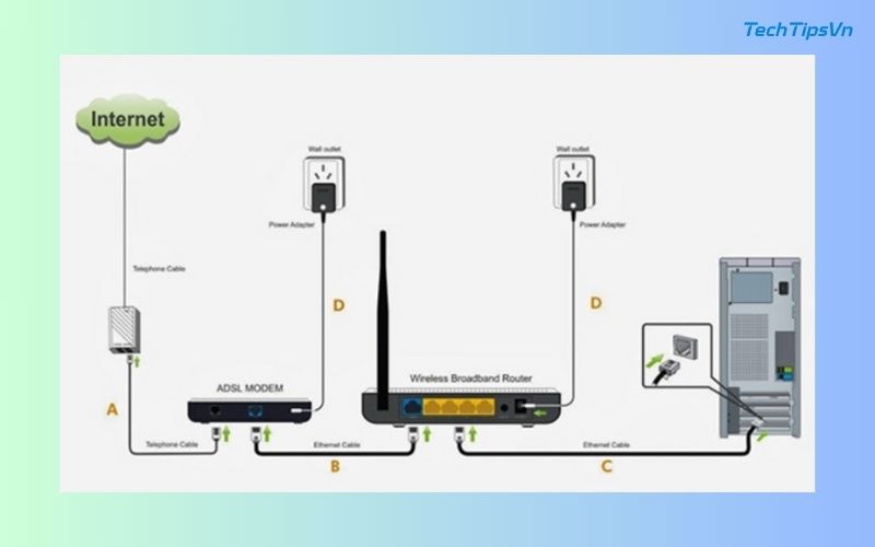 Cài Đặt Modem Wifi Tp Link Td W8151n Chi Tiết Mới Nhất 2025 Cắm đúng cổng cài đặt modem wifi tp link td w8151n siêu mượt mà!