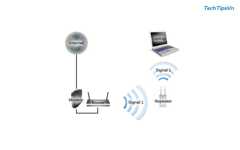 Cách cài đặt WiFi repeater Wireless-N đơn giản tại nhà WiFi repeater Wireless-N giúp mở rộng vùng phủ sóng WiFi