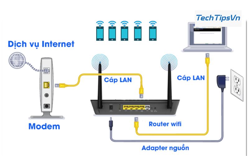 Hiểu đúng về các thuật ngữ trước khi thiết lập nhiều modem WiFi dùng chung 1 line nhà mạng